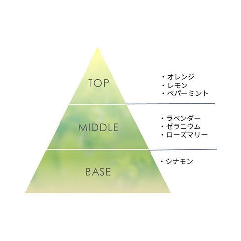 Be make a day 01 マイルド & レスト